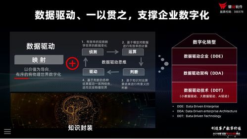 喧囂之下 鼎捷軟件引領(lǐng)數(shù)字化轉(zhuǎn)型中的冷思考