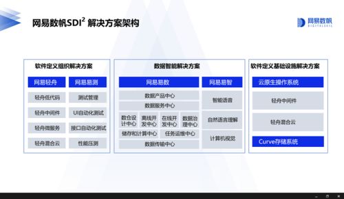 數(shù)字化轉(zhuǎn)型下企業(yè)基礎(chǔ)軟件的新范式——數(shù)字文化創(chuàng)意軟件開發(fā)啟示