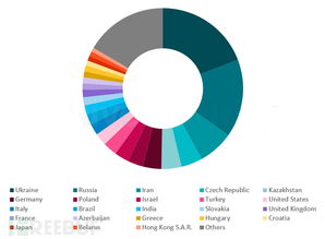 追蹤影響數百萬用戶的Android廣告軟件開發與數字文化創意軟件的融合與發展